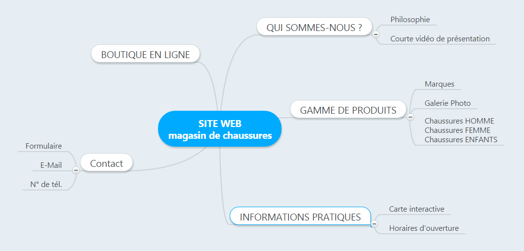 concevoir-un-site-web-schéma