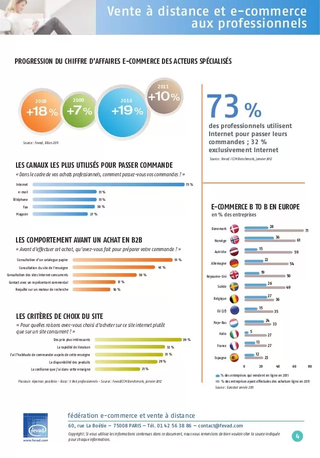 fevad-vente-distance-et-ecommerce-aux-particuliers-4-638