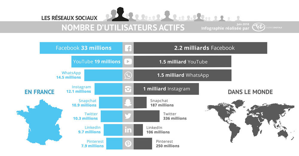 Infographie réseaux sociaux utilisateurs actifs