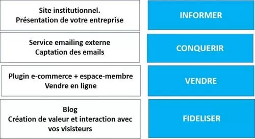 wordpress-tout-en-un